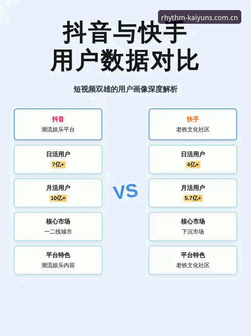 节奏由你掌控v5.0版本更新内容对比 资深用户亲测:节奏由你掌控v5.0版本更新内容对比,这些数据变化你必须知道